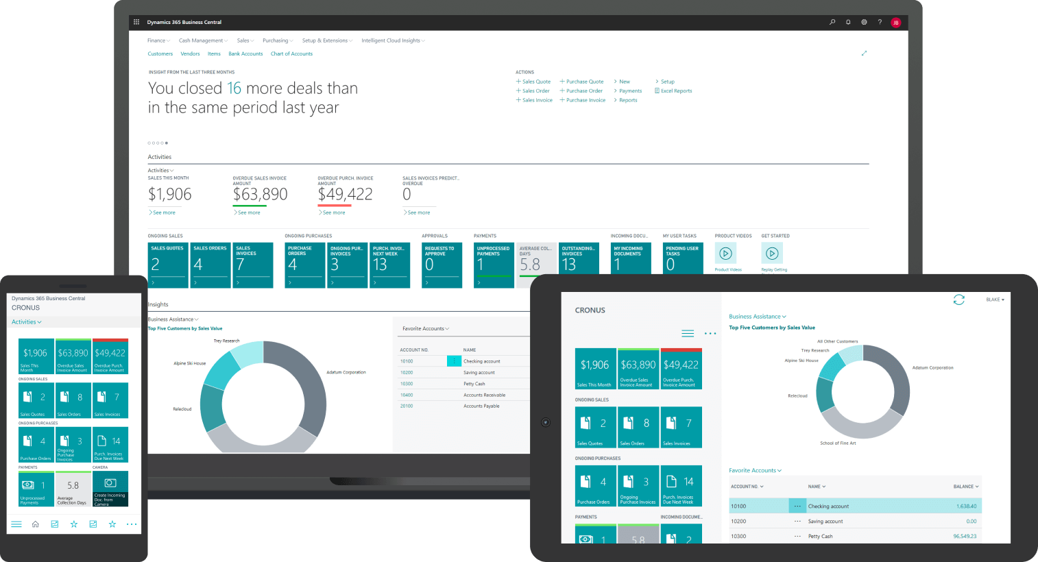 Microsoft Dynamics 365 Business Central Premium – A Strategic ROI Positioning Document for Product Manufacturing Companies Considering ERP Acquisition