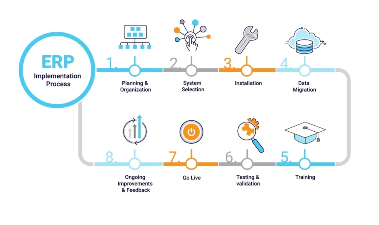 12 Notable ERP Implementation Failures and Why They Failed