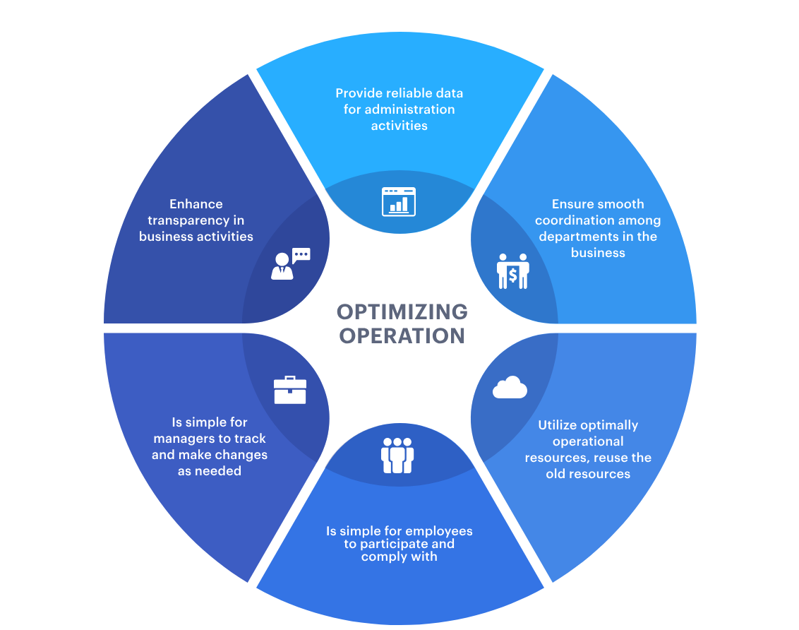 Why Process Optimization Must Precede Business Automation