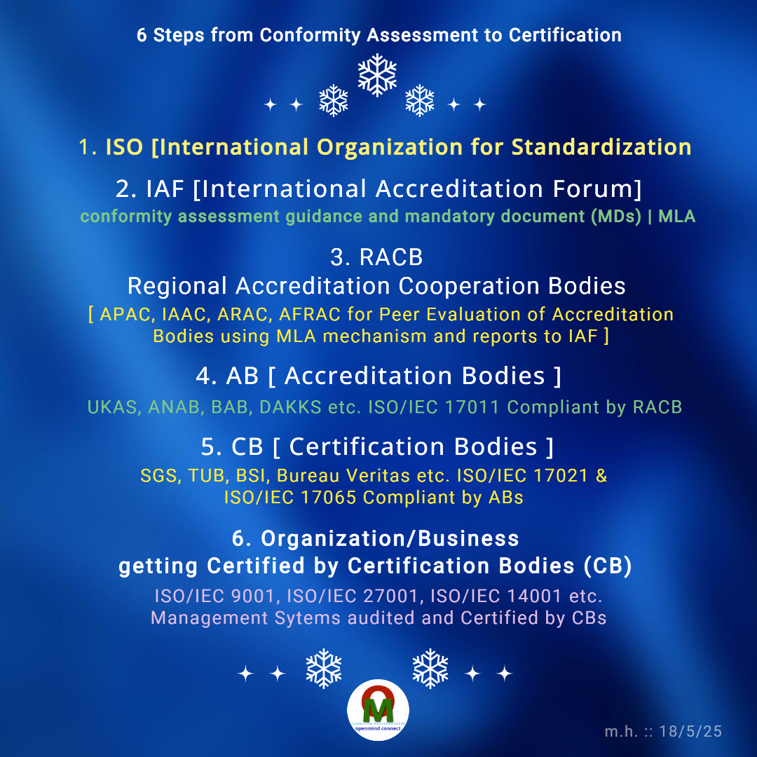Conformity Assessment and ISO/IEC certification steps