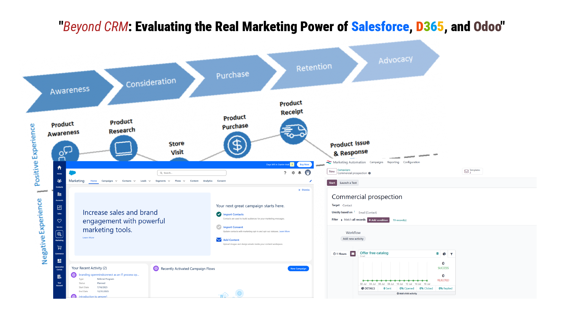 “Marketing Intelligence in the Age of CRM: Who Delivers Best—Salesforce, Microsoft, or Odoo?”