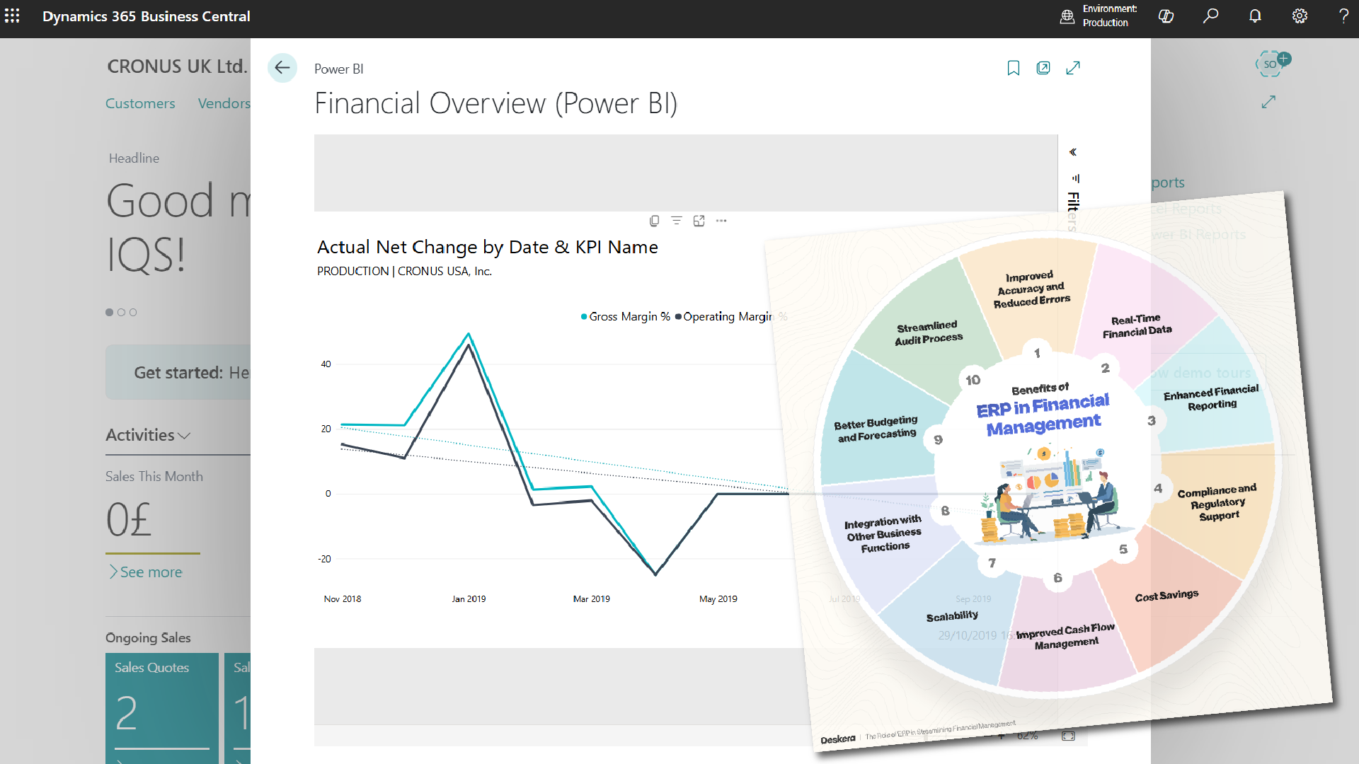 Mastering the Financial Core: The Universal Flow of ERP Accounting